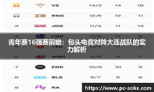 青年赛16强赛前瞻：包头电竞对阵大连战队的实力解析