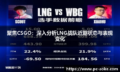 聚焦CSGO：深入分析LNG战队近期状态与表现变化